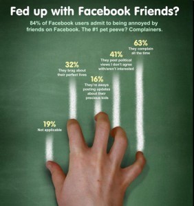 facebookfriends 282x300 TRUE FUNKIN FRIENDS 
