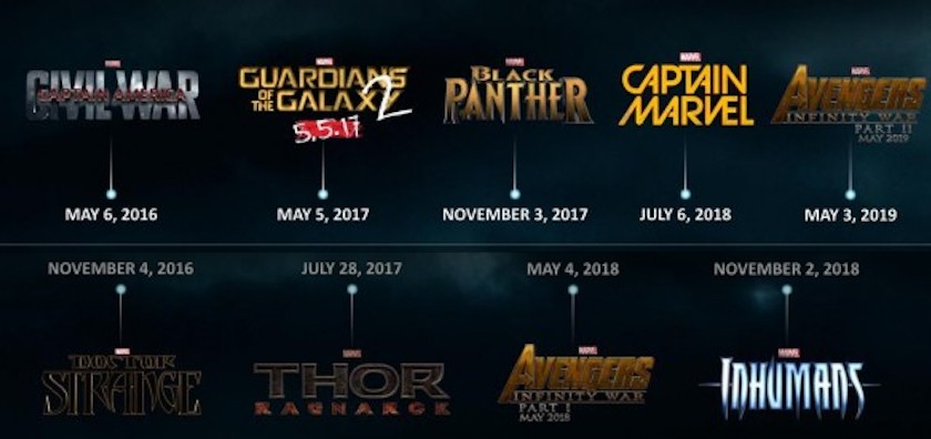 Marvel Comics timeline