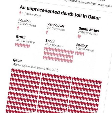 qatar death toll